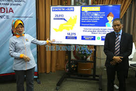 Balu, bercerai atau bujang 3. Fatimah S Wak Govt Agrees To Assist Those Registered For I Suri Incentive
