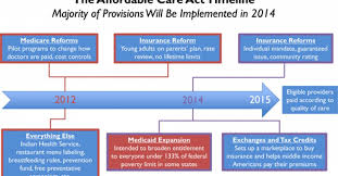 Medical Centers And The Affordable Care Act Part 1