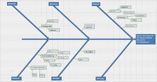 33 Wunderbar Fischgraten Diagramm Vorlage Powerpoint Abbildung In 2020 Ishikawa Diagramm Excel Vorlage