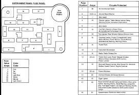 Fuse box diagram (fuse layout), location and assignment of fuses and relays ford mustang (2005, 2006, 2007, 2008, 2009). 1992 Mustang 5 0 Fuse Box Wiring Diagram Forge Contact Forge Contact Pennyapp It