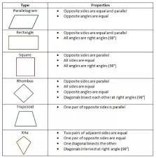 Rs Aggarwal Solutions Class 9 Chapter 9 Quadrilaterals And Parallelograms Https Www Aplustopper Com R Maths Solutions Quadrilaterals Quadrilaterals Worksheet
