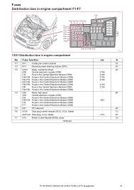 Summary of contents for volvo 2004 v70. Volvo V50 Engine Diagram Wiring Diagrams All Meet Trip A Meet Trip A Babelweb It
