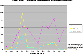 Military And Government Collection Searches Abstracts And