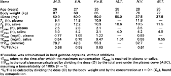 Image result for Pemoline