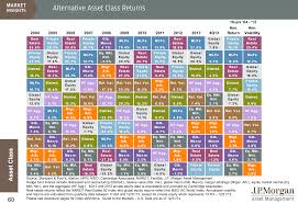 Alternative Investment Alternative Investment Asset Class