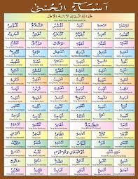 Asmaul husna sendiri berjumlah sembilan puluh sembilan. Asmaul Husna Daftar Tulisan Dan Arti Risalah Islam