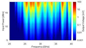 1608.02490] Wireless transfer of power by a 35-GHz metamaterial split-ring  resonator rectenna