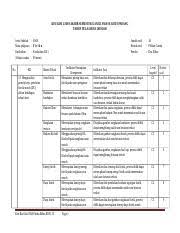 Jangan lupa cek soal uas fisika kelas 10 semester 2 kurikulum 2013, soal essay fisika kelas 10 semester 2, serta contoh soal fisika kelas 10 semester 1 kurikulum 2013 beserta jawabannya lainnya! Kisi Soal Uas Ganjil Fisika Kls Xii K 13 Elfiza Docx Kisi Kisi Ujian Akhir Semester Ganjil Sma Se Kota Padang Tahun Pelajaran 2019 2020 Jenis Course Hero