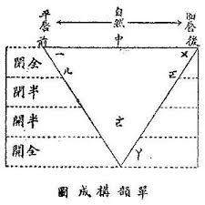 Chinese Vowel Diagram Wikipedia