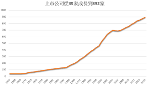 指數股票型基金 (exchange traded fund，簡稱etf)，不僅兼具股票的流動性與共同基金投資風險分散、遵循管理規則優點，亦可免除共同基金人為因素的干擾， 因此廣受投資. å°è‚¡æ­·å²é«˜é»ž12682ä¸€å®šæœƒçªç ´ ä»Šå'¨åˆŠ