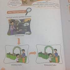 Apa Kegiatan Penduduk Pada Gambar Rubik Ayo Mengamati Brainly Co Id