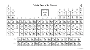 this periodic table contains the number symbol name