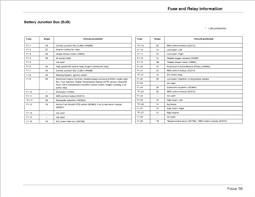 Passenger compartment fuse box supply 2. Solved I Need The Diagrams Of All The Fuses On A 05 Ford Focus Zx4 Fixya