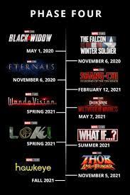 From 2021 to 2023 and beyond. Marvel Marvel Phases Upcoming Marvel Movies Future Marvel Movies