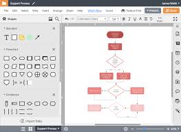 Create A Process Flow Chart Online Wiring Schematic