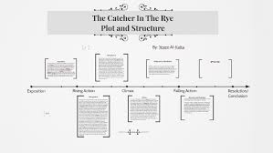 the catcher in the rye by yezen al katta on prezi