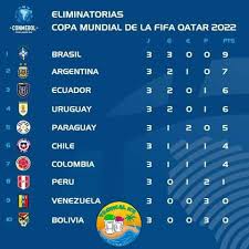 El martes, visitaremos ecuador para tratar de salir del fondo de la tabla de posiciones. Tabla De Posiciones Jugada La Tercera Futbol De Belice Facebook