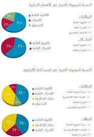 جامعة الملك فهد للبترول والمعادن. Ø­Ø³Ø§Ø¨ Ø§Ù„Ù†Ø³Ø¨Ø© Ø§Ù„Ù…ÙˆØ²ÙˆÙ†Ø© Ø¬Ø§Ù…Ø¹Ø© Ø§Ù„Ù…Ù„Ùƒ Ø¹Ø¨Ø¯Ø§Ù„Ø¹Ø²ÙŠØ² Ù…ÙØªØ§Ø­
