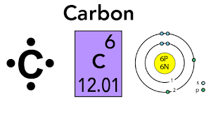 Atomic structure bohr model worksheet.fill in the chart with the needed information.use the periodic table. The Newest Elements On The Periodic Table Let S Talk Science