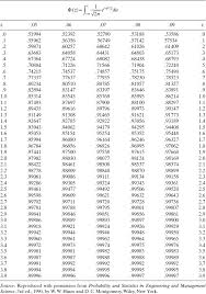 Appendix A Statistical Tables Introduction To Linear