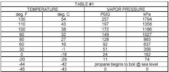 Crude Oil Chart Vapor Pressure Of Crude Oil Chart