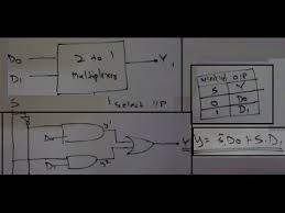 It has 4 select lines and 16 inputs. 2 To 1 Multiplexer Completely Explained Truth Table Logical Expression Circuit Diagram Youtube