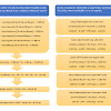 Concediul de maternitate vs.concediul de crestere a copilul, in acest articol punctam principalele deosebiri dintre cele doua tipuri de concedii. 1