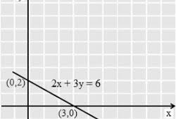 Untuk matriks ini, determinan merupakan selisih dari hasil kali komponen diagonal utama dengan salah satu metode yang sering digunakan untuk menghitung determinan matriks ordo 3x3 adalah aturan saruss. Makalah Matematika Kelas 10 Peluang Kemungkinan Suatu Kejadian Mr Rofi Blog