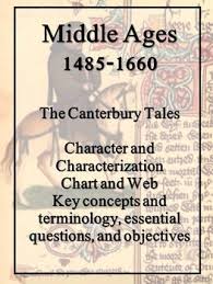 Middle Ages Canterbury Tales Characterization Chart
