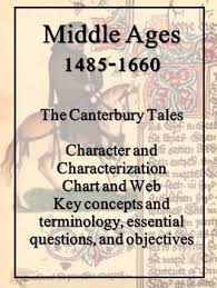 middle ages canterbury tales characterization chart