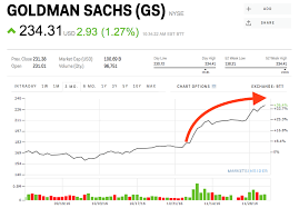 gs stock goldman sachs stock price today markets insider