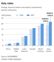 Alternative investments experience (vc funds, hedge funds, private equity, real estate). Wealth Managers In Singapore Hong Kong Getting Crazy Pay Hikes To Jump To Rivals Banking News Top Stories The Straits Times