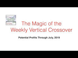 Repeat Magic Of Our Weekly Vertical Crossovers Profit Thru