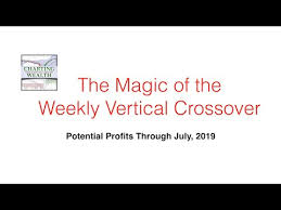 repeat magic of our weekly vertical crossovers profit thru