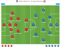 But players are changed in both formations but you can use any formation which midfielder players consider as backbone of the team so that is why we assign 4 midfielders in this atletico madrid line up. Uefa Champions League 2020 21 Atletico Madrid Vs Bayern Munich Tactical Analysis