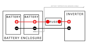 How To Select And Install An Inverter Charger Battery Backup