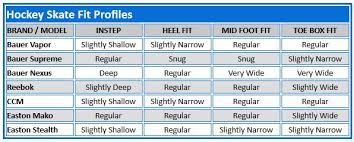 ccm skate size chart bedowntowndaytona com