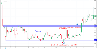Crypto Swing Trading Strategy How To Open High Probability Trades Fx Trading Revolution Your Free Independent Forex Source