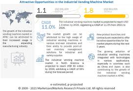 We did not find results for: Industrial Vending Machine Market Size Share And Trends Forecast To 2026 By Vertical Lift Machine Business Model Industry And Geography Covid 19 Impact Analysis Marketsandmarkets