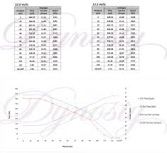 walbro 400 lph in tank fuel pump e85 gas