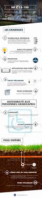 L Installation Electrique Exterieure Et La Norme Nf C 15 100 Blog 123elec