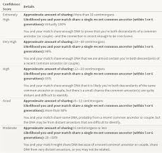 genea musings updates to my ancestrydna results and new