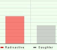 Nuclear reactors are the heart of a nuclear power plant. Student Exploration Nuclear Decay Pdf Free Download