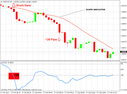 1 Minute Forex Scalping Strategy Forex Trading Strategies