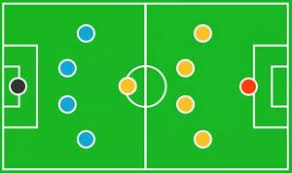 Jan 06, 2021 · demikianlah penjelasan mengenai pola penyerangan dalam permainan sepak bola dan pola pertahanan dalam permainan sepak bola. 15 Formasi Sepak Bola Lengkap Olahragapedia Com
