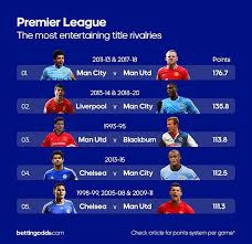 Man city favourites for the title? Manchester City 1 1 Liverpool Kevin De Bruyne Misses Winning Chance Daily Mail Online