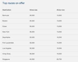 Singapore Airlines Brings Back Direct Singapore To Newark