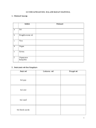 Maybe you would like to learn more about one of these? 2 3 Organisasi Sel Dalam Badan Manusia