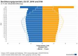 Tabelle deutschland (renteneintrittsalter bei 45 beitragsjahren) Bevolkerungsstruktur Und Bevolkerungsalterung Statistics Explained