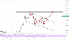 Detailed news, announcements, financial report, company information, annual report, balance sheet, profit & loss. Reliance Stock Price And Chart Bse Reliance Tradingview India